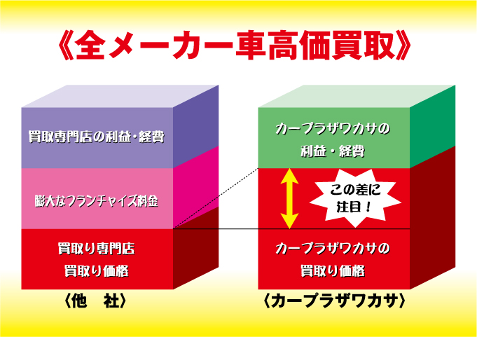 全メーカー高価買取