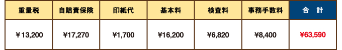 料金表[小型貨物車(4ナンバー)2,001kg～2,500kgまで]