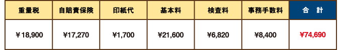 料金表[小型貨物車(4ナンバー)2,501kg～3,000kgまで]