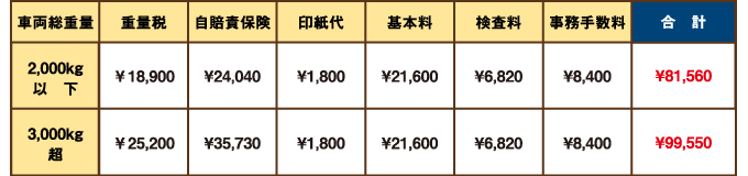 料金表[自家用普通貨物車（1ナンバー）]